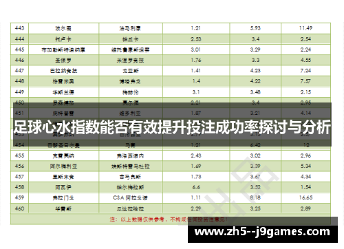 足球心水指数能否有效提升投注成功率探讨与分析
